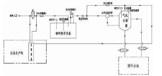 三亚无极艺术创意设计有限公司,佛山水泵厂,水环真空泵,三亚无极艺术创意设计有限公司厂