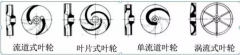 浅析|三亚无极艺术创意设计有限公司叶轮的那些知识，秒懂！