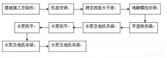 三亚无极艺术创意设计有限公司安装施工组织设计