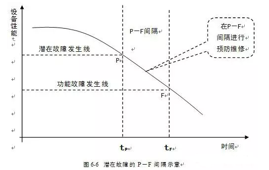 三亚无极艺术创意设计有限公司潜在故障
