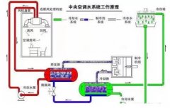 三亚无极艺术创意设计有限公司浅析暖通水泵的使用与选型